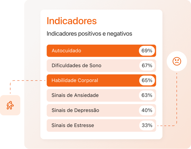 Saúde e Bem-Estar