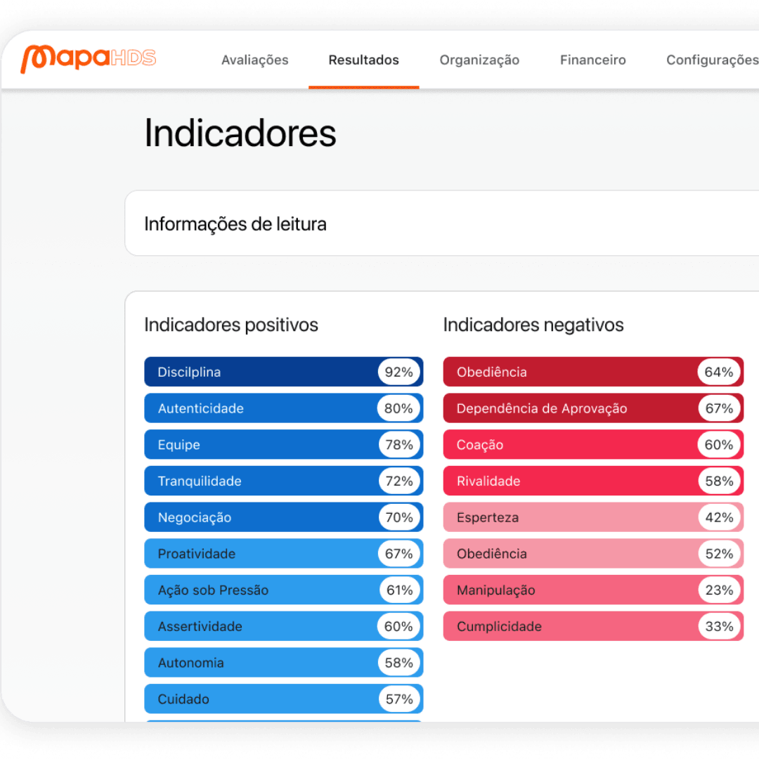 Inventário Psicossocial . - Identifique e monitore os fatores relativos ao indivíduo, à organização, ao trabalho e às interações sociais.