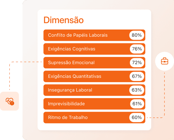 EXIGÊNCIAS LABORAIS