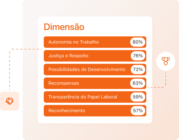 RECURSOS ORGANIZACIONAIS