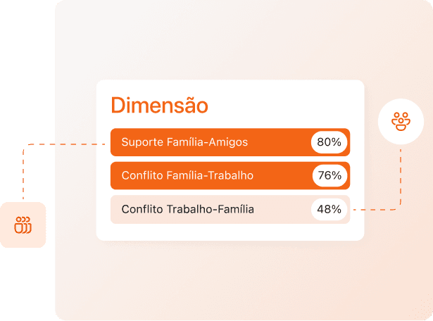 GRUPOS SOCIAIS