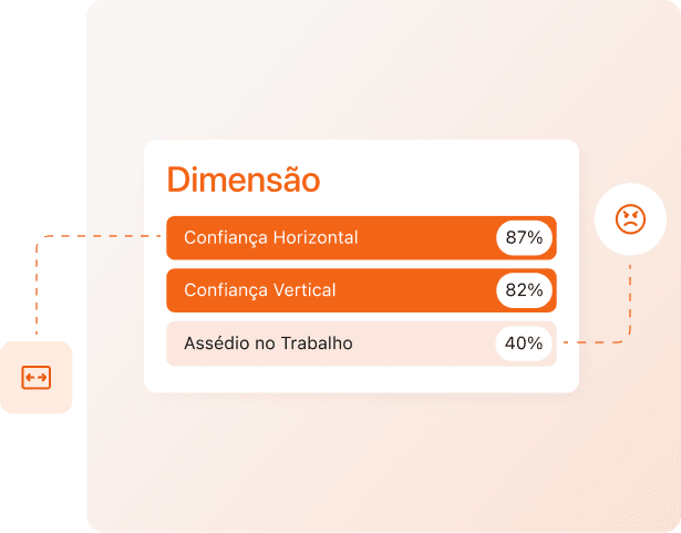 RELAÇÕES NO TRABALHO