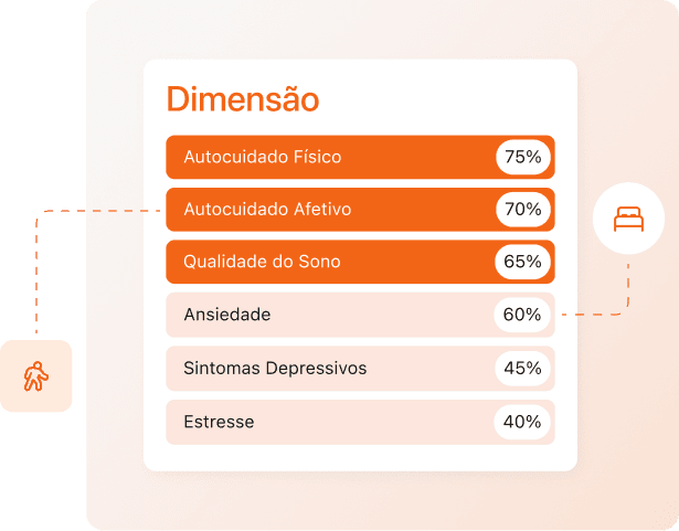 Saúde e Bem-estar