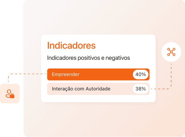GESTÃO