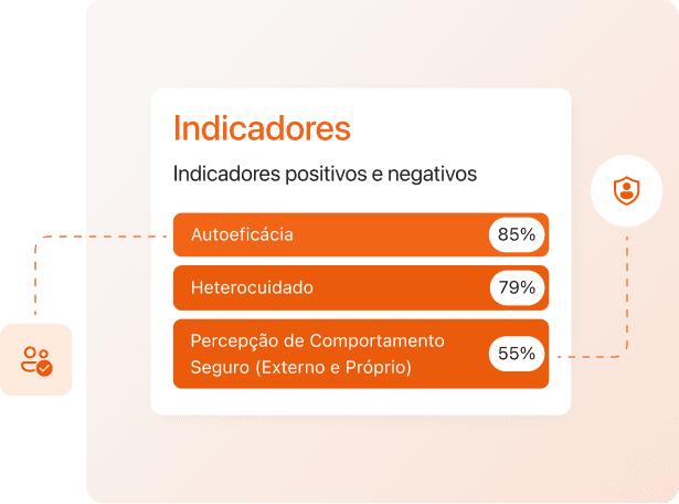 Competências/Exigências Emocionais e Cognitivas
