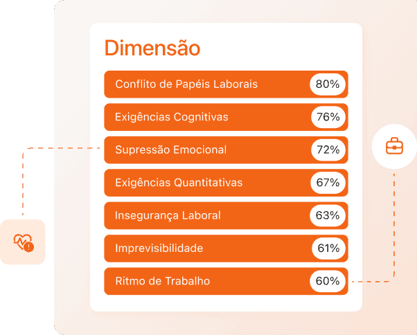 EXIGÊNCIAS LABORAIS