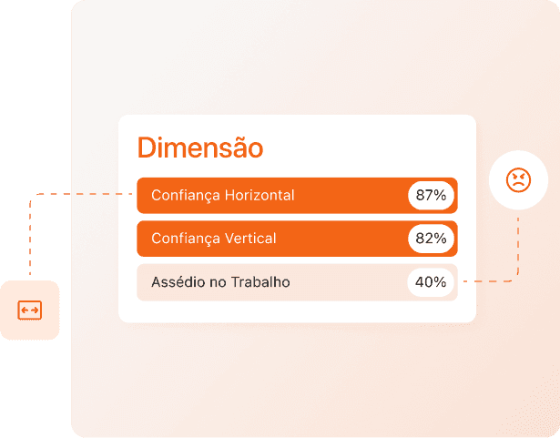 RELAÇÕES NO TRABALHO
