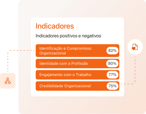 Identificação Laboral