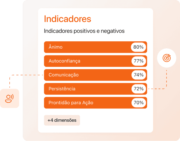 Habilidades Socioemocionais