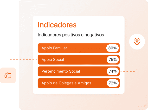 Apoio e Pertencimento Social