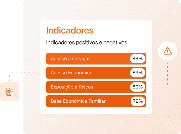 Vulnerabilidade Social