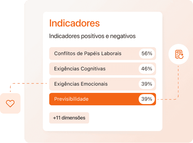 Condições e Estrutura de Trabalho