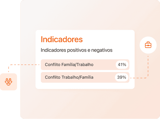 Relações com Grupos Sociais Externos