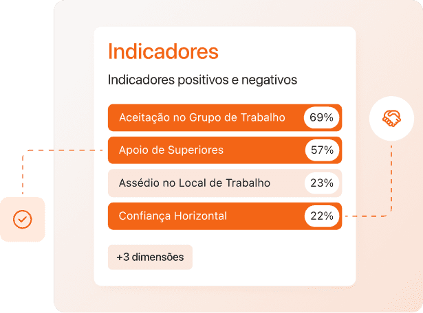 Relações Interpessoais com Grupos Internos