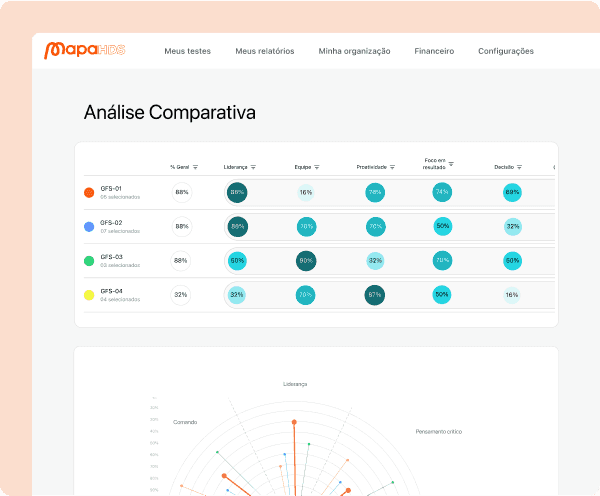Mockup DADOS E COMPETÊNCIAS